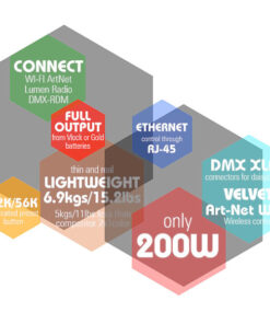 Infografica che mostra esagoni vivaci con le caratteristiche di Evo 2 - 2x1 COLOR-TUNABLEPANEL: CONNECT - Wi-Fi, ArtNet, Lumen Radio, DMX-RDM; USCITA COMPLETA; ETHERNET RJ-45; DMX XLR5; VELVET ArtNet Wi-Fi; pulsante preimpostato 32K/56K; LEGGERO con 6,9 kg/15,2 libbre; funziona con soli 200 W.